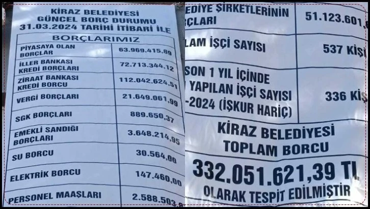 AKP&&#035039;den CHP&&#035039;ye geçen belediyenin borcu binaya asıldı